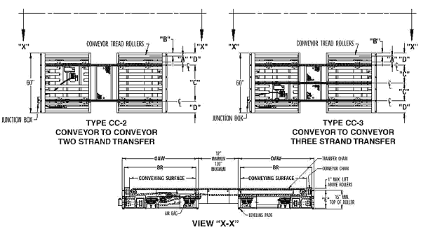 Model TA Medium Duty Belt Conveyor